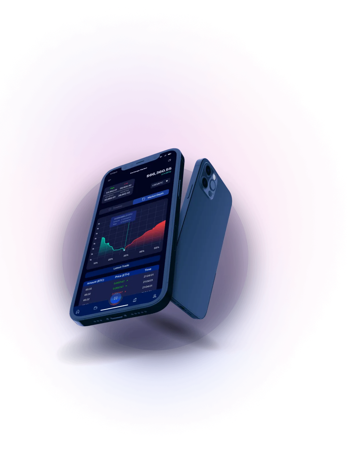 AI Prime Trader - ADVANCED ALGORITHMS